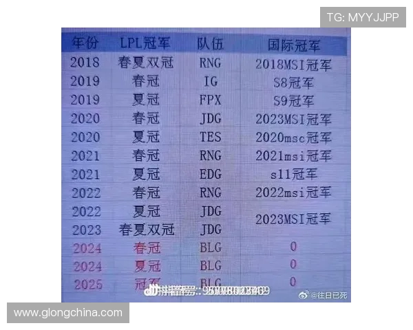 BLG强势迎战RNG巅峰对决揭幕新赛季荣誉与信念的终极碰撞