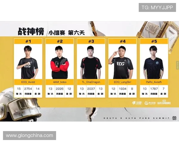 全球挑战赛积分榜：JDG以64分领跑