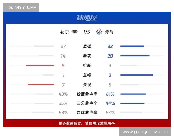北京篮球队在联合会杯中的状态分析与表现评估