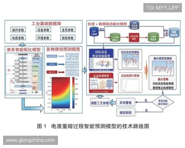 ViperADC核心技术驱动智能数据采集与高精度信号处理创新研究
